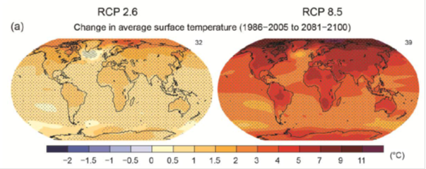 Graph for Lomborg misleads on IPCC